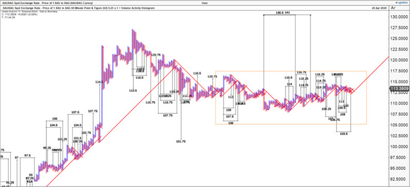 Technical Analysis Graph 14